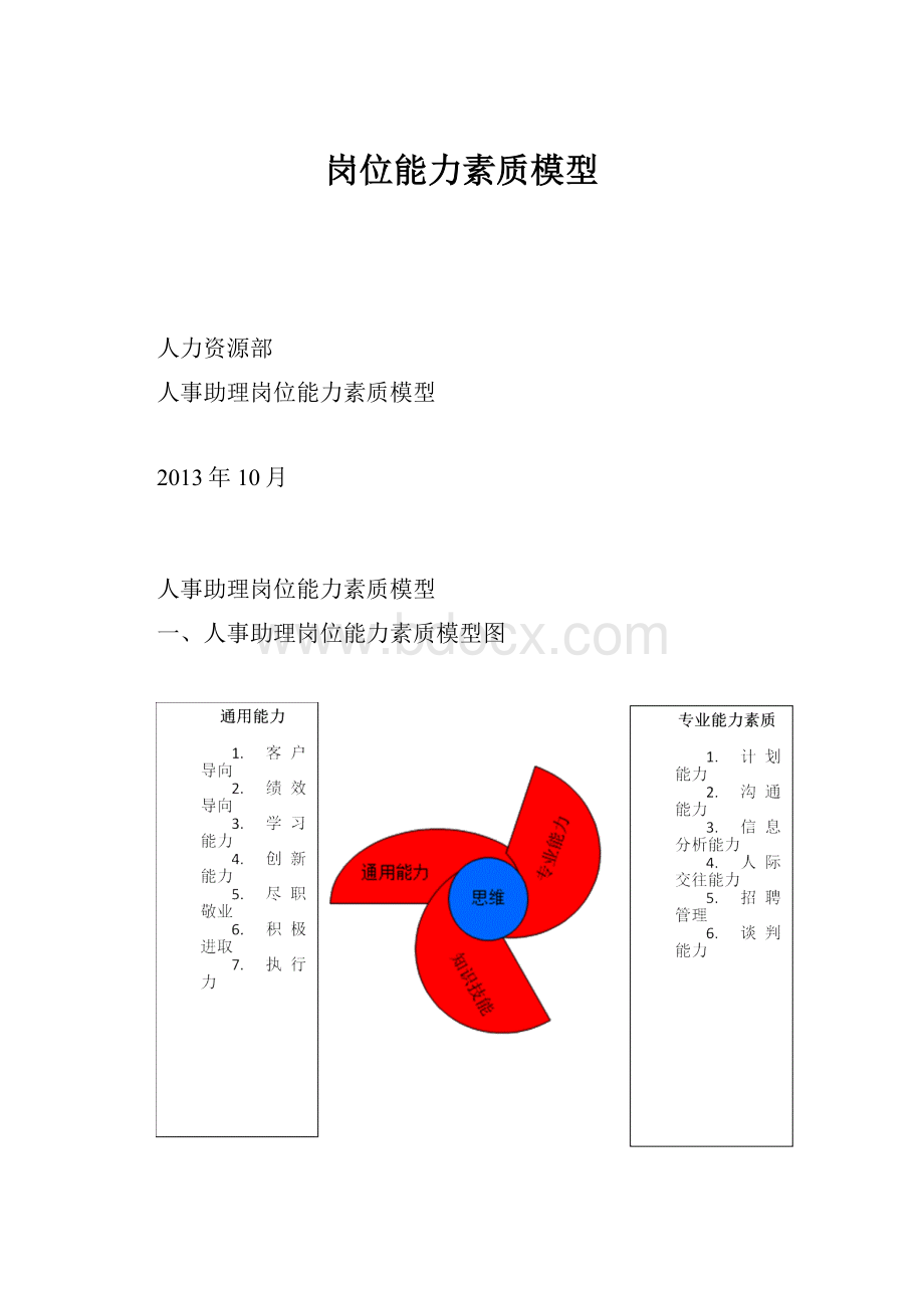 岗位能力素质模型.docx_第1页