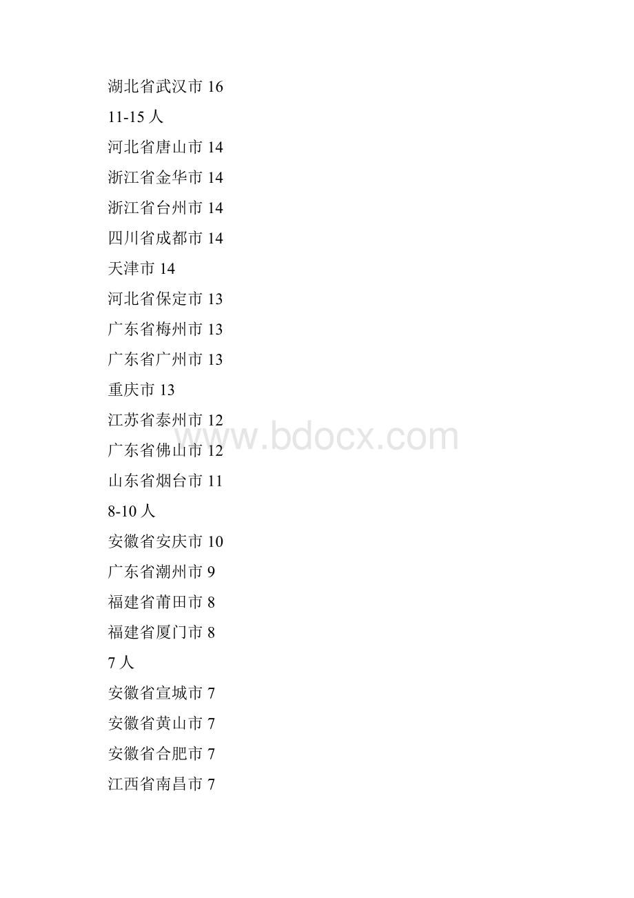 中国科学院院士籍贯地市排行榜.docx_第2页