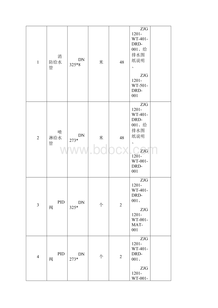 厂区地下管线施工方案.docx_第2页