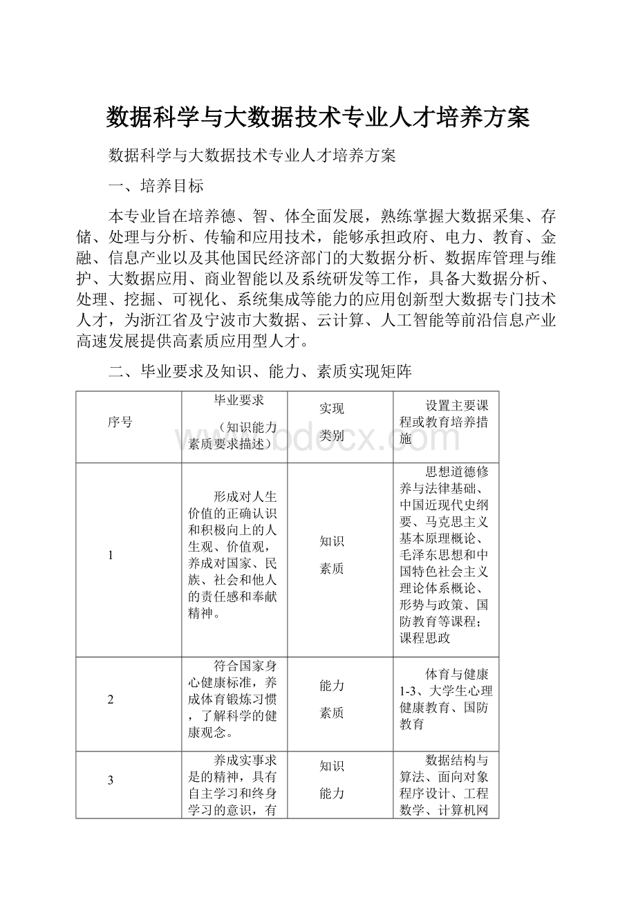 数据科学与大数据技术专业人才培养方案.docx