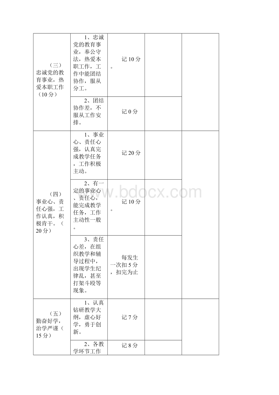 教师师德师风评价表.docx_第2页