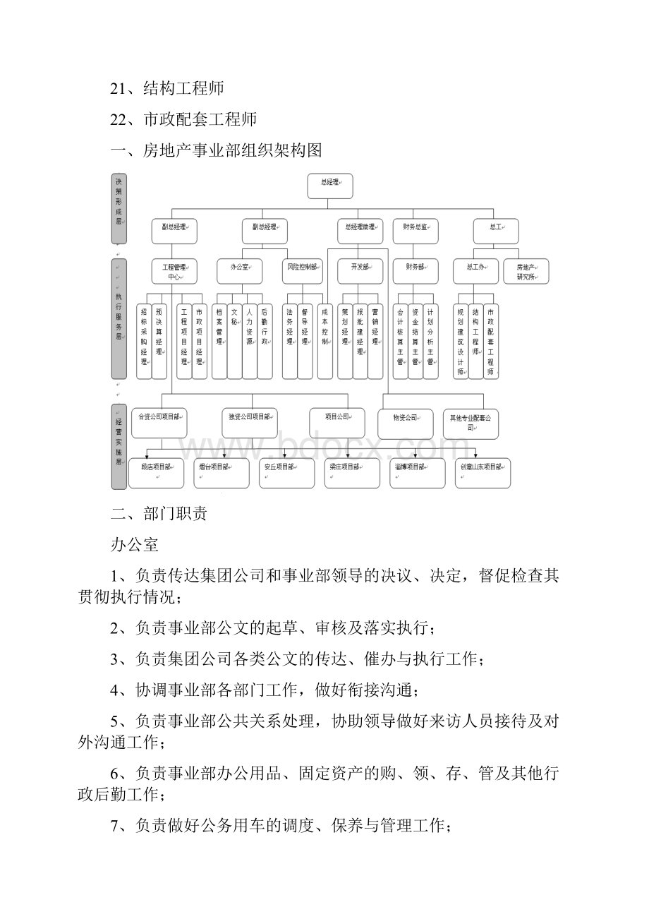 房地产事业部组织架构部门职责和岗位说明书.docx_第3页