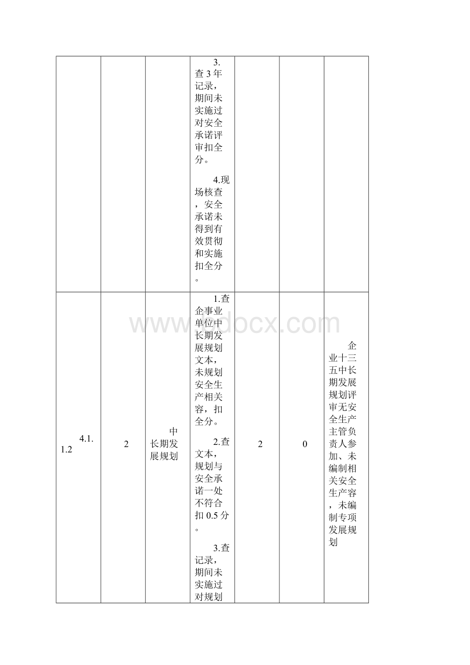 现场审核记录表管理组.docx_第2页