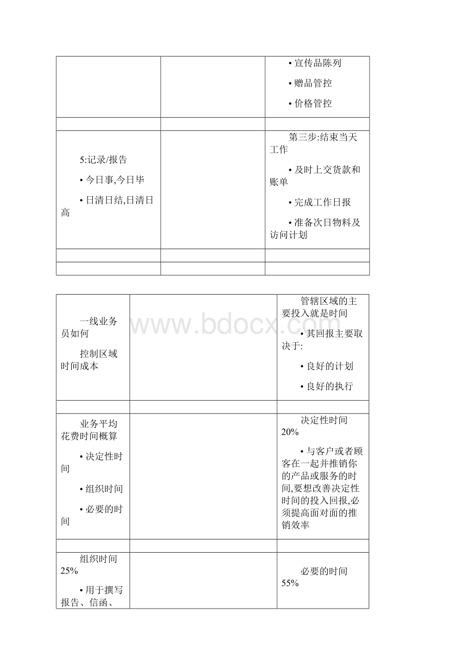 快消品业务员培训讲义.docx_第2页