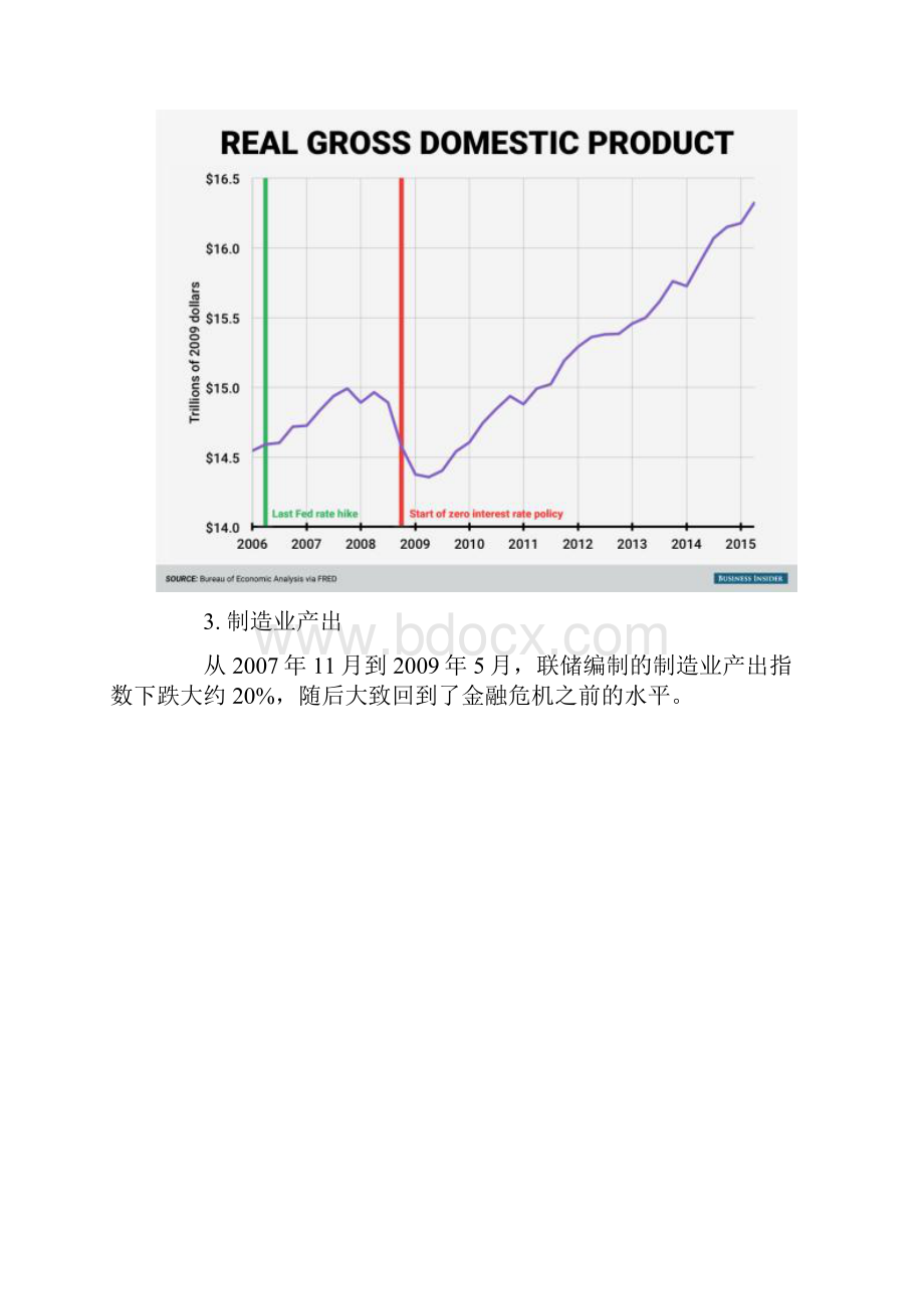 20张图告诉你美国利率降至0.docx_第3页