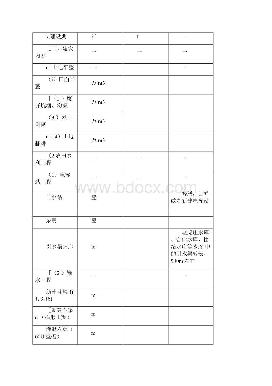 土地整治项目可行性研究报告土地整治可行性研究报告.docx_第2页