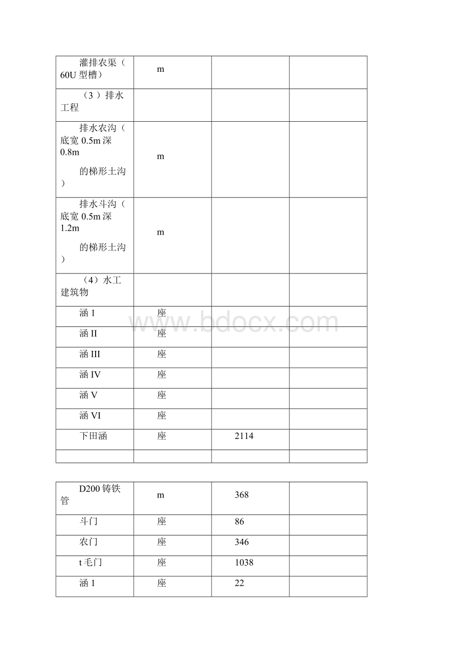 土地整治项目可行性研究报告土地整治可行性研究报告.docx_第3页