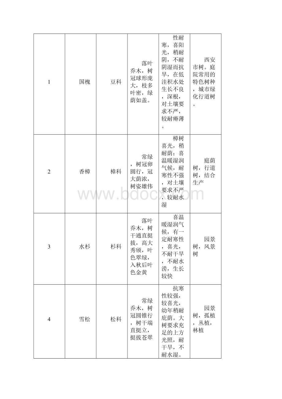 西安常见植物终审稿.docx_第2页