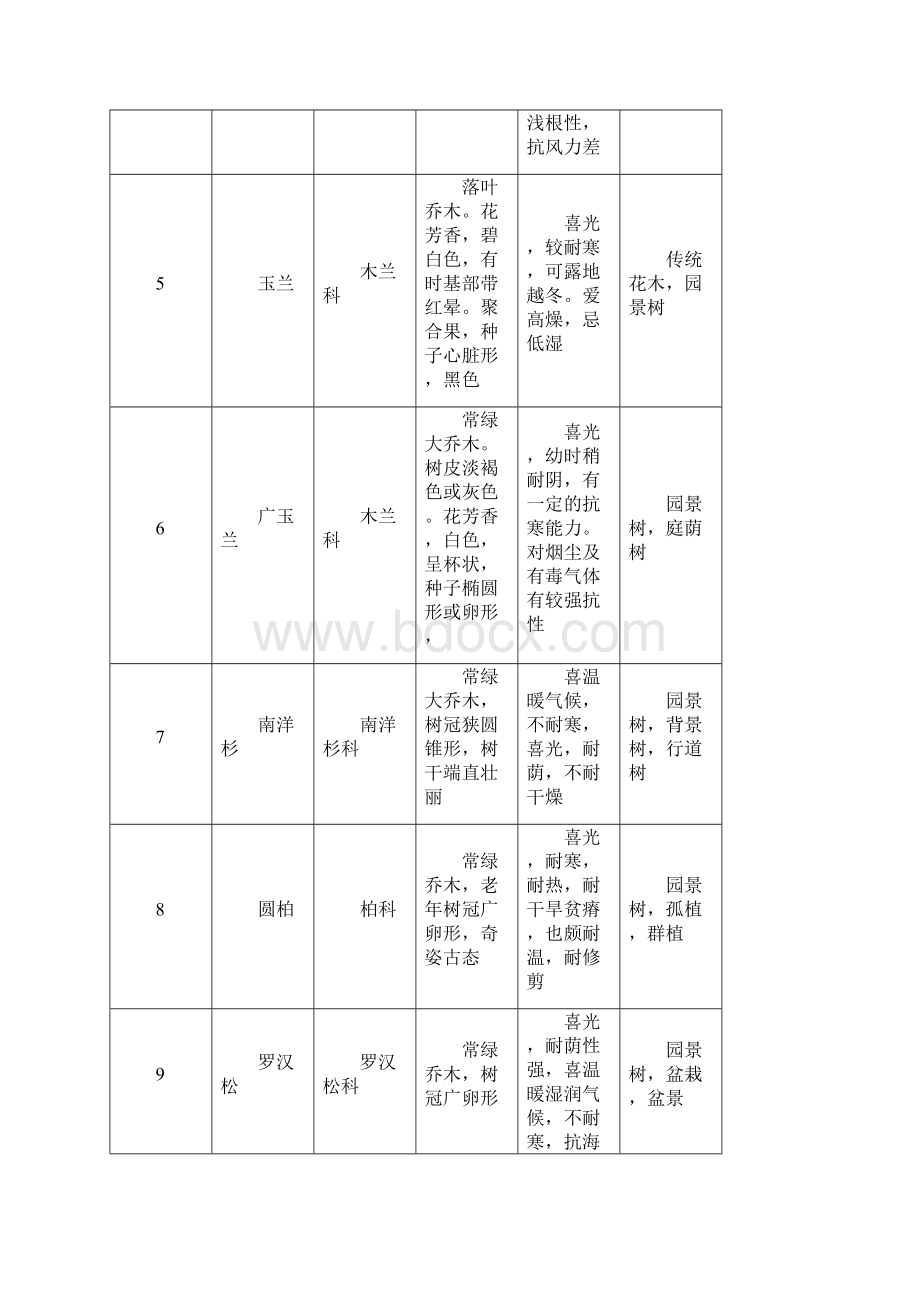 西安常见植物终审稿.docx_第3页