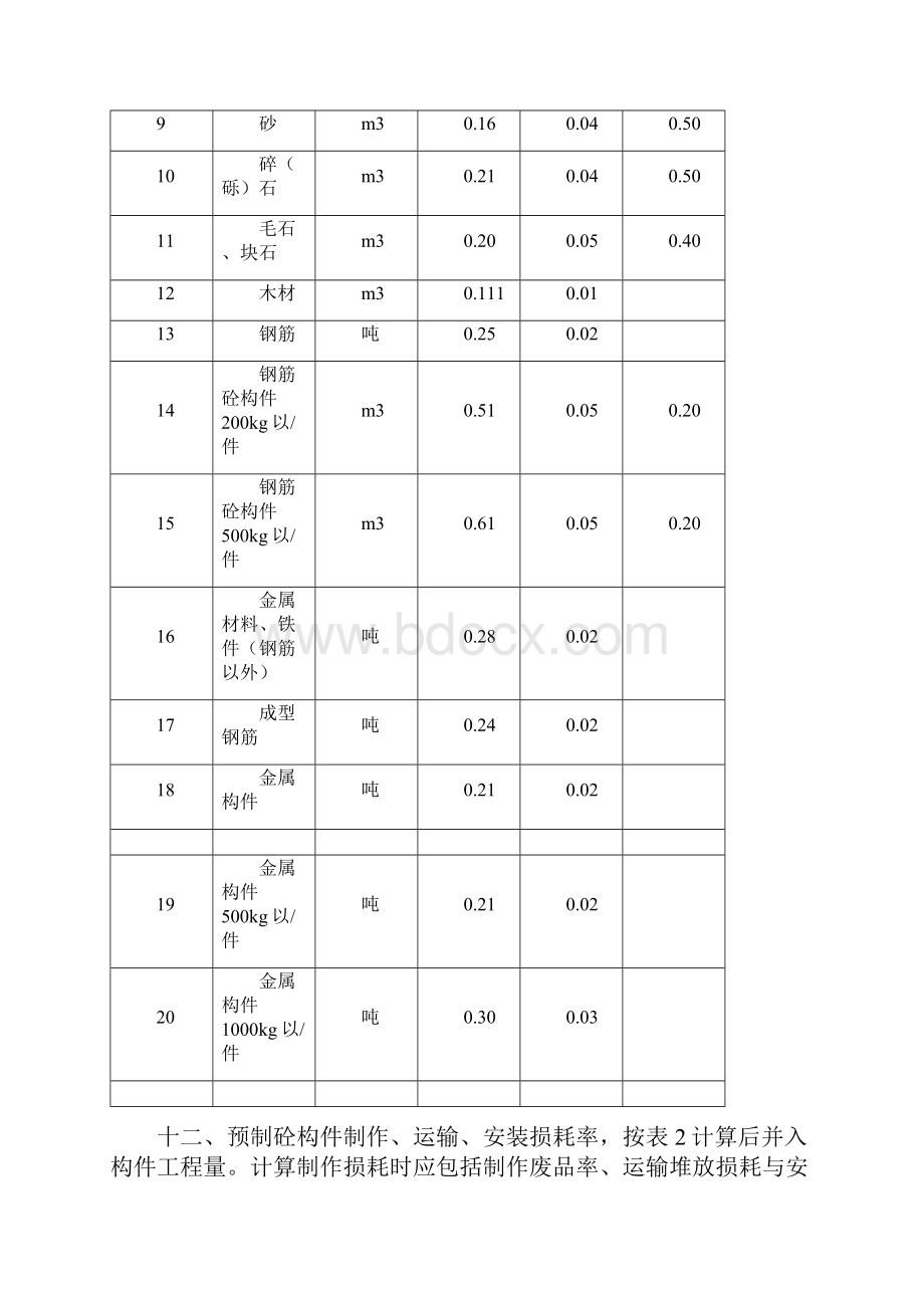 湖南建筑工程消耗量标准.docx_第3页