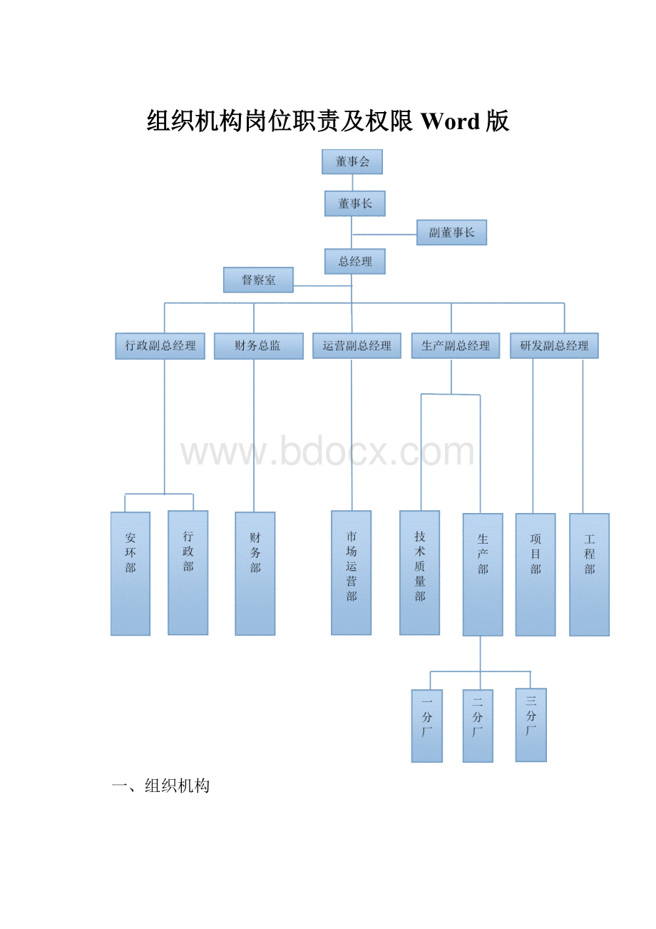 组织机构岗位职责及权限Word版.docx_第1页