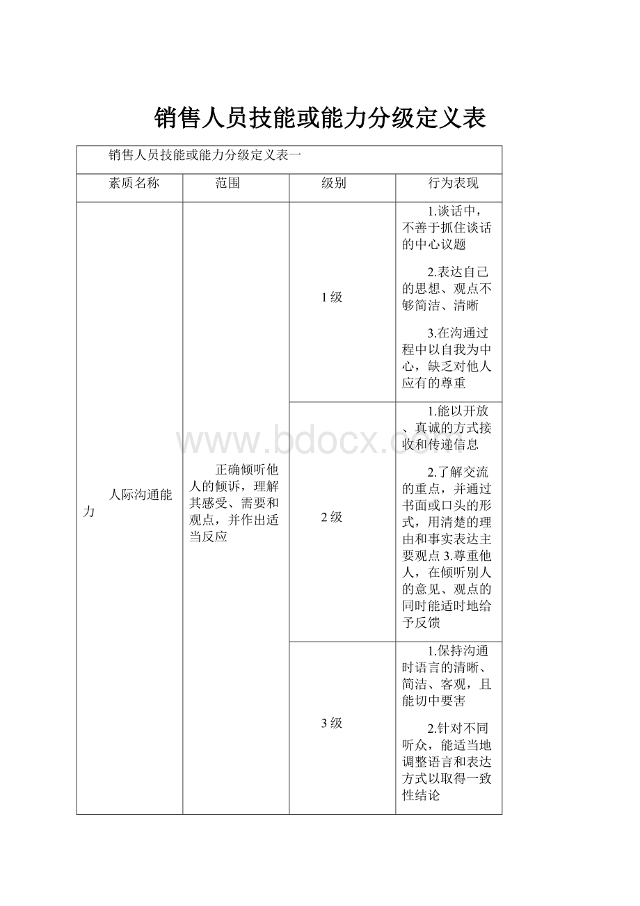 销售人员技能或能力分级定义表.docx