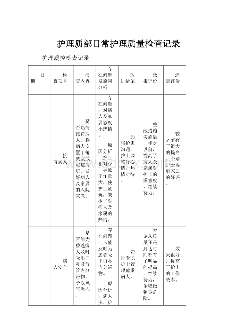 护理质部日常护理质量检查记录.docx