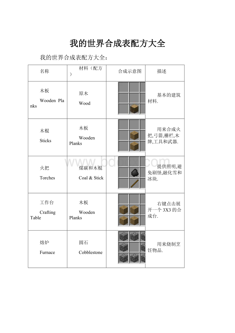 我的世界合成表配方大全.docx