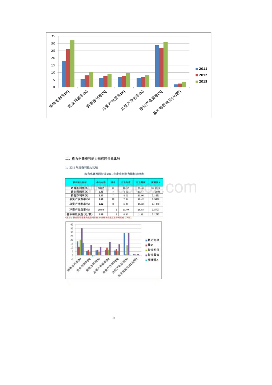 格力电器获利能力分析.docx_第2页