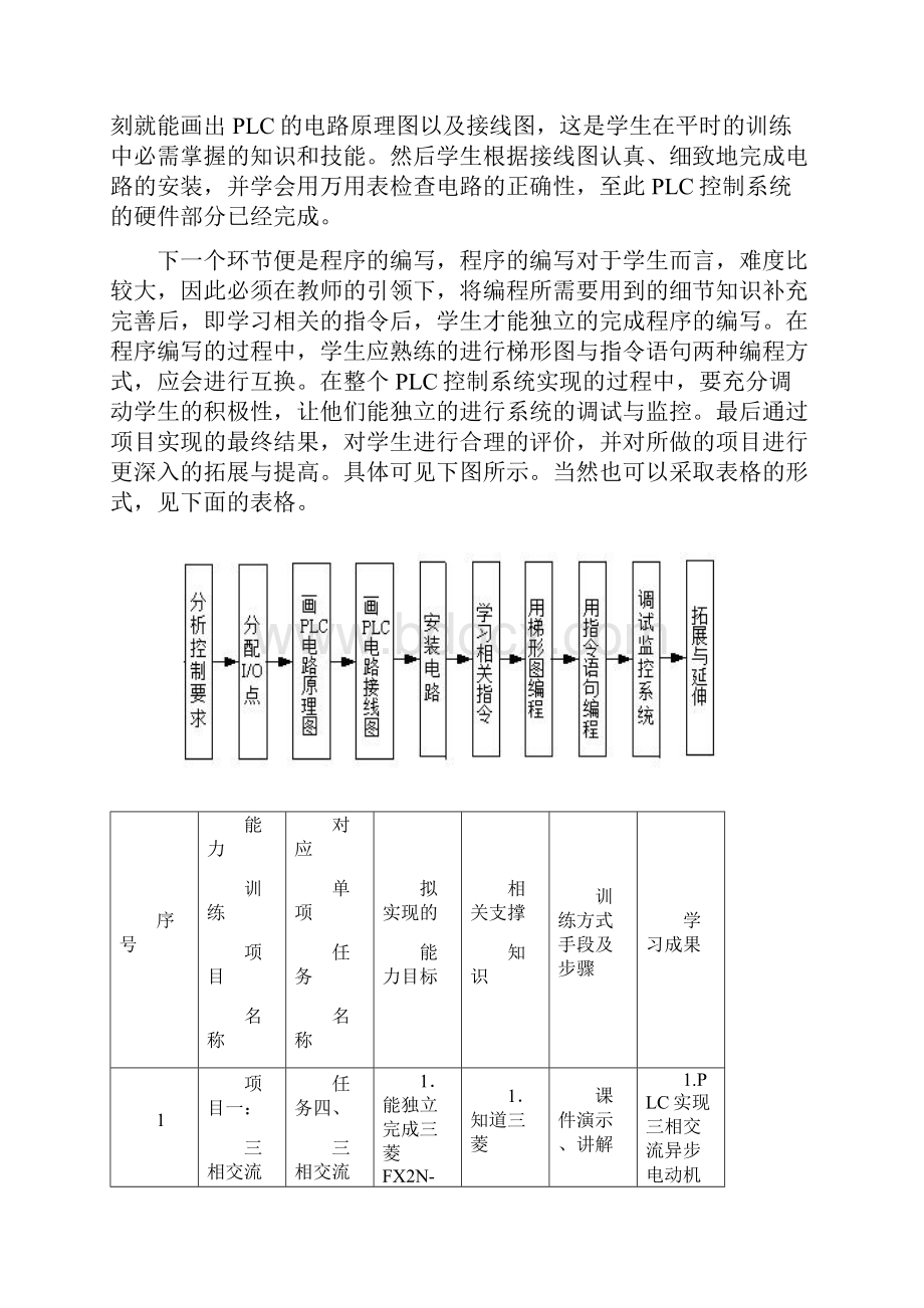 《三相交流异步电动机单按钮启停控制》教学案例.docx_第3页