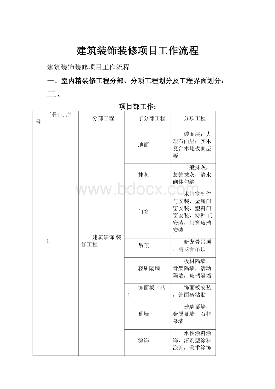 建筑装饰装修项目工作流程.docx