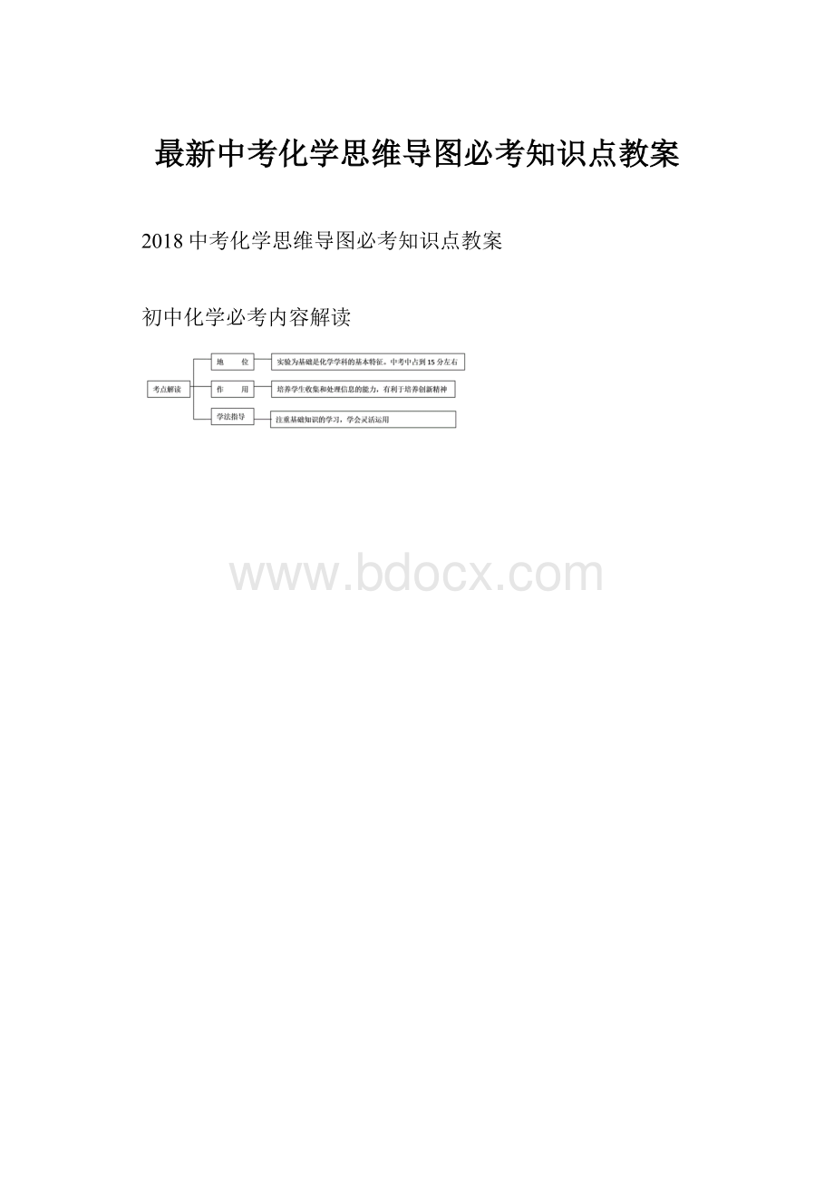 最新中考化学思维导图必考知识点教案.docx_第1页