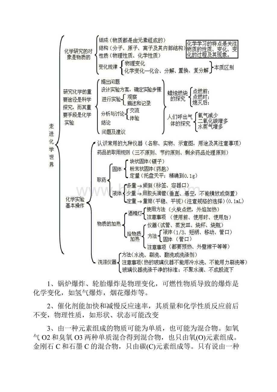 最新中考化学思维导图必考知识点教案.docx_第2页