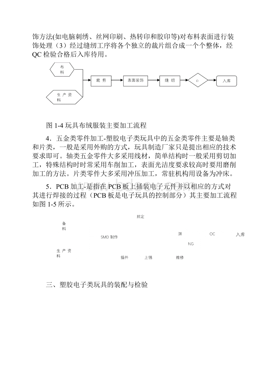 塑胶玩具生产工艺.docx_第2页