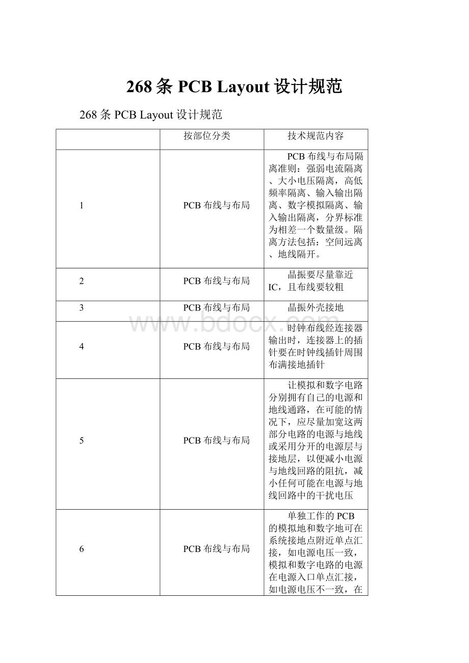 268条PCB Layout设计规范.docx