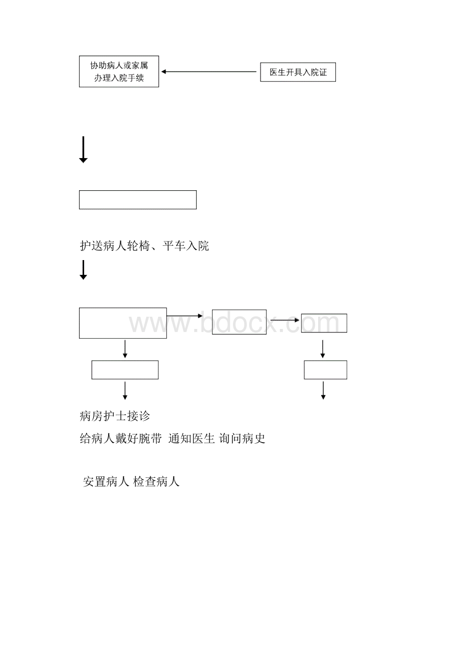 护理服务流程.docx_第3页