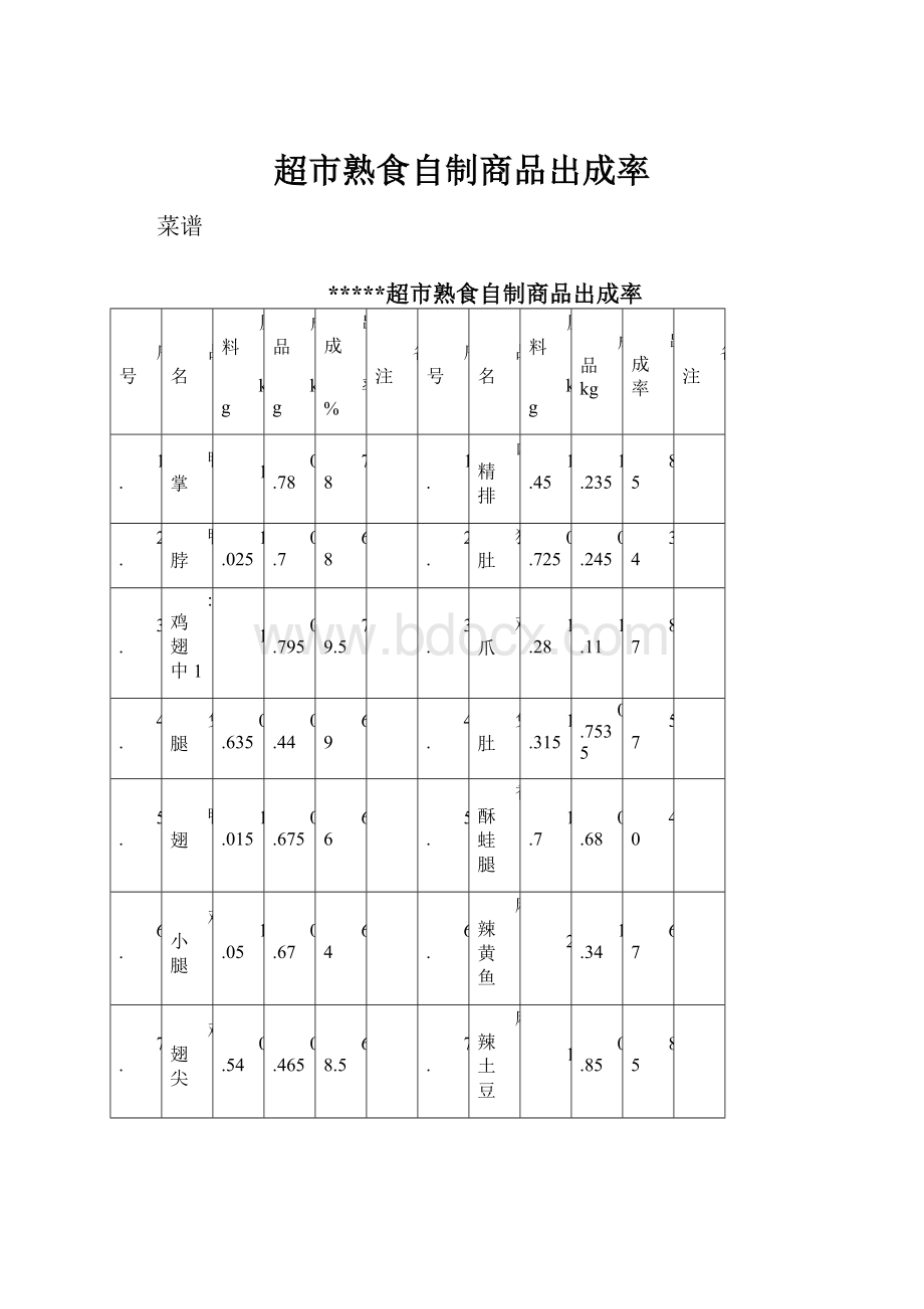 超市熟食自制商品出成率.docx_第1页