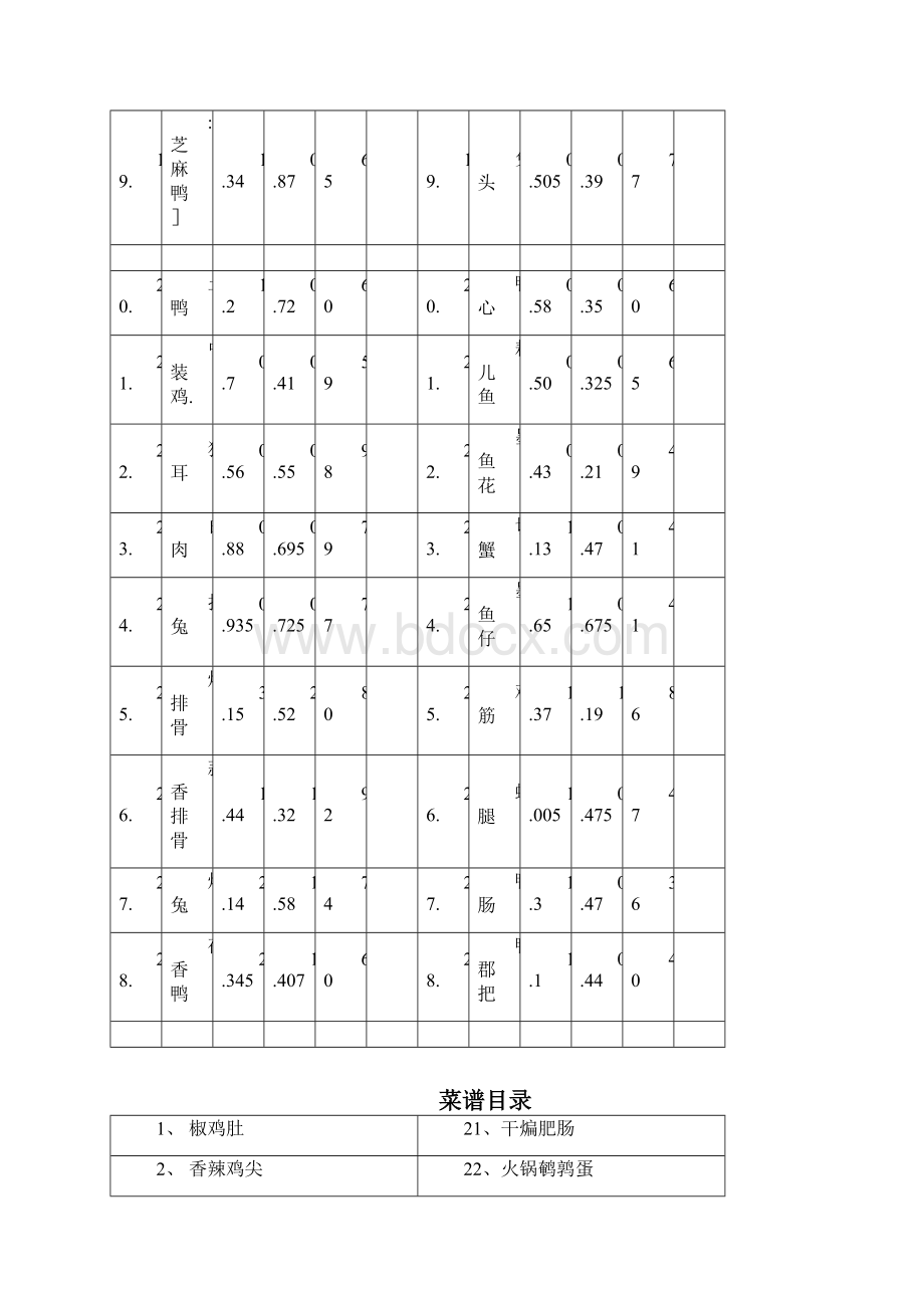 超市熟食自制商品出成率.docx_第3页