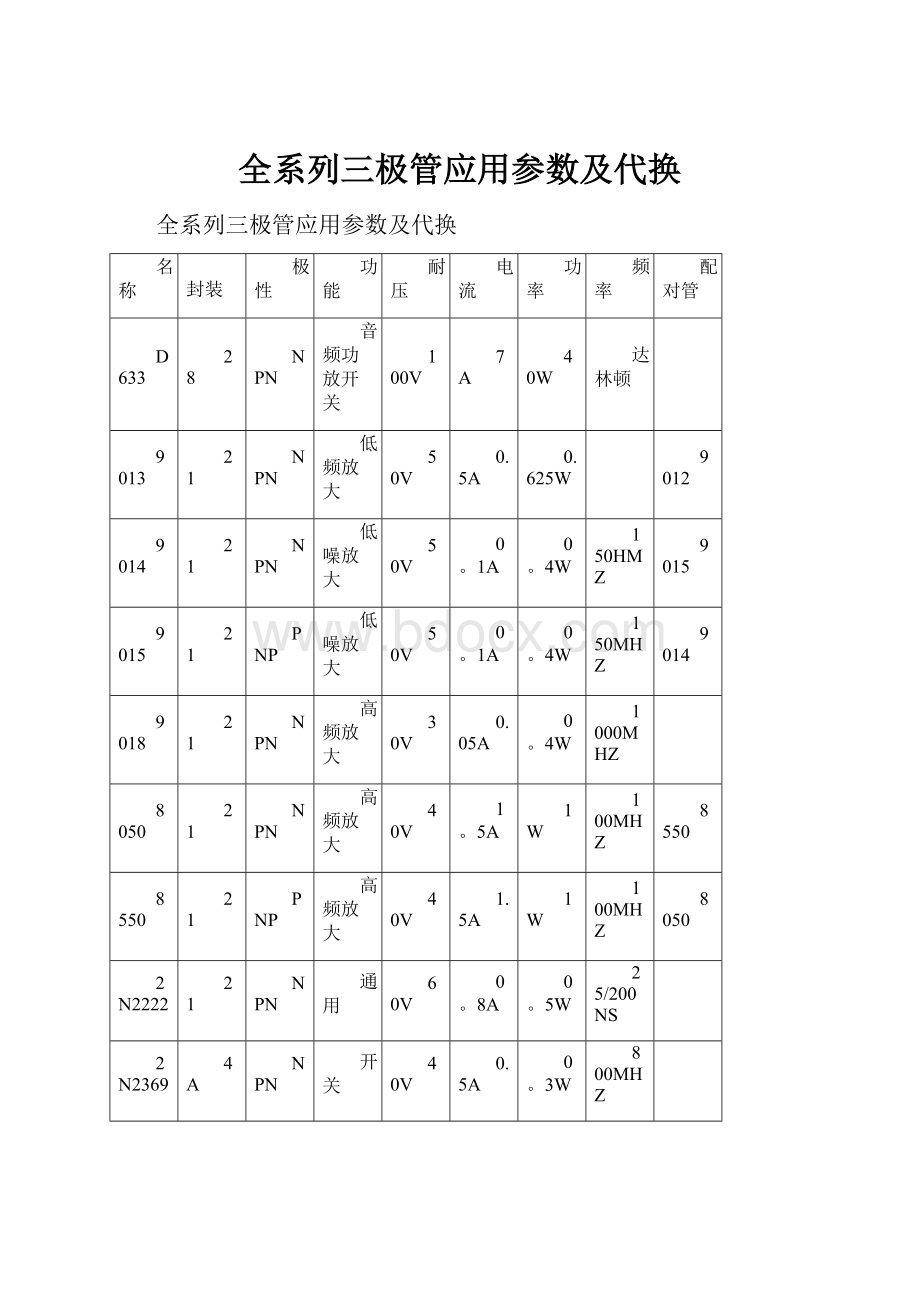 全系列三极管应用参数及代换.docx