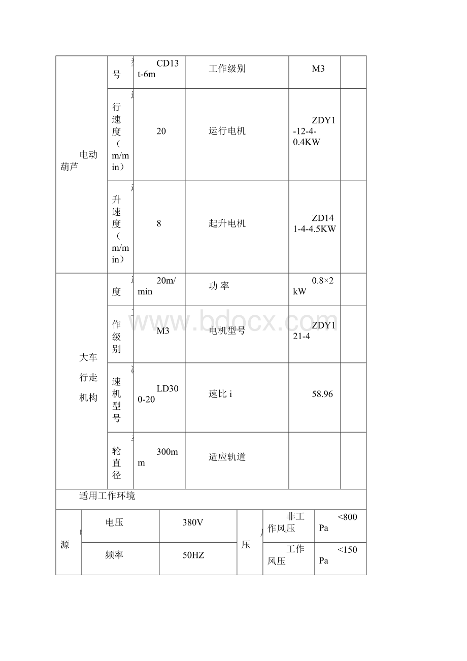 起重机械产品质量证明书.docx_第3页