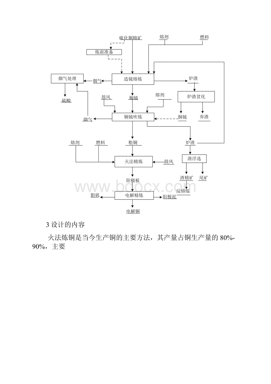 火法炼铜工艺.docx_第3页