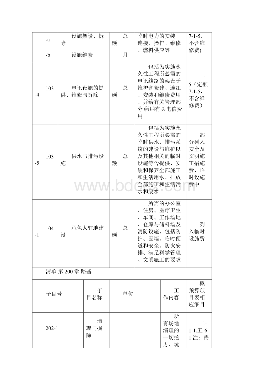 公路工程套定额指导.docx_第3页