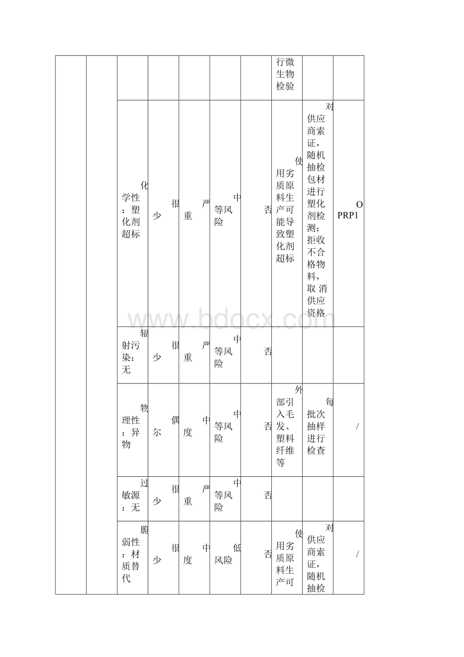 HACCP危害分析工作单.docx_第3页