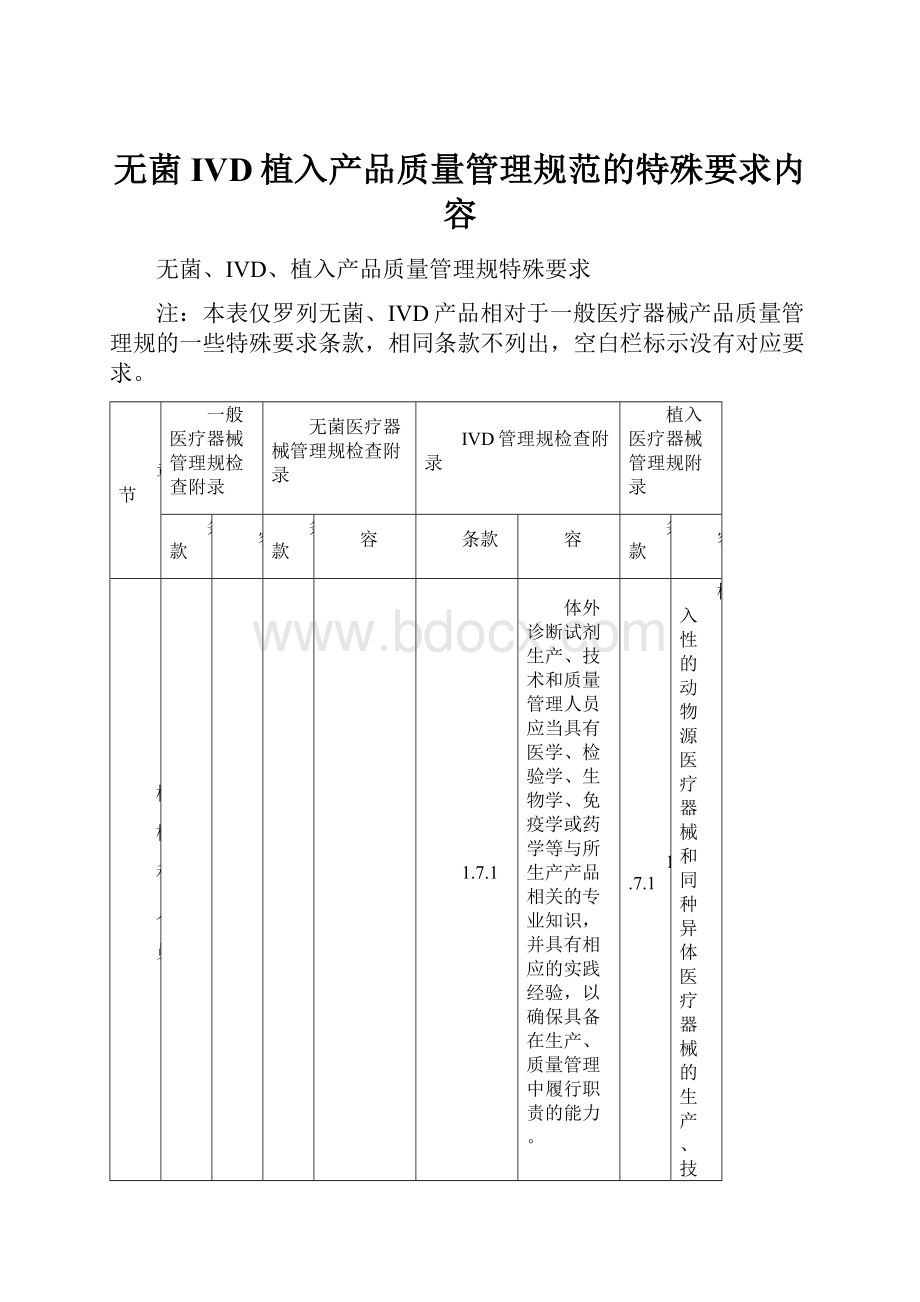 无菌IVD植入产品质量管理规范的特殊要求内容.docx