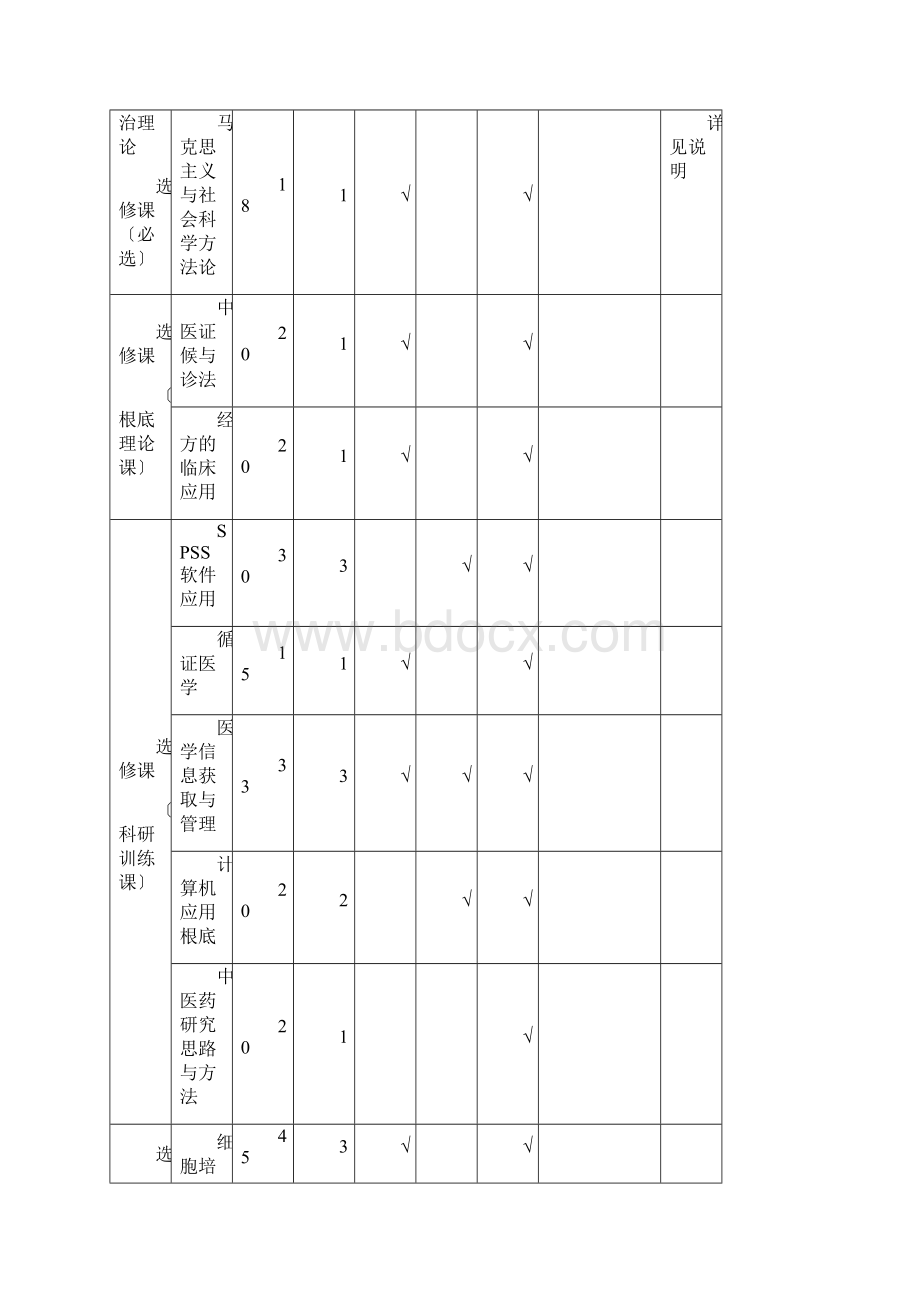 南方医科大学硕士研究生教学计划.docx_第2页