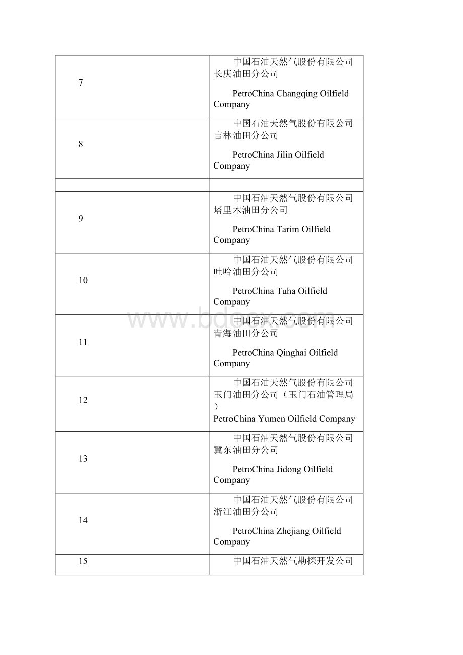 中石油下属企事业单位名称英文翻译.docx_第3页