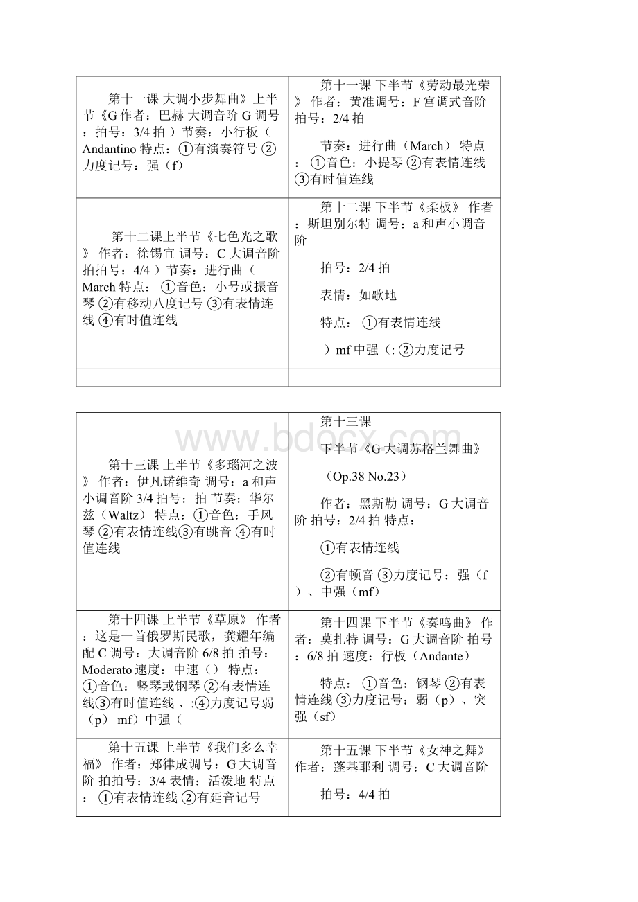 全国音乐听力考级教程汇总.docx_第3页