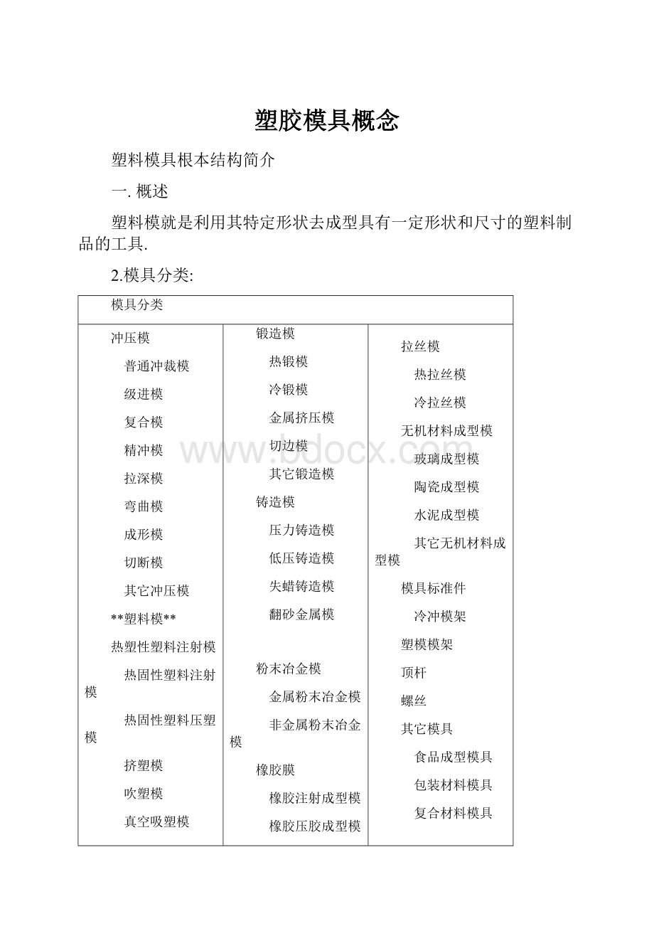 塑胶模具概念.docx_第1页