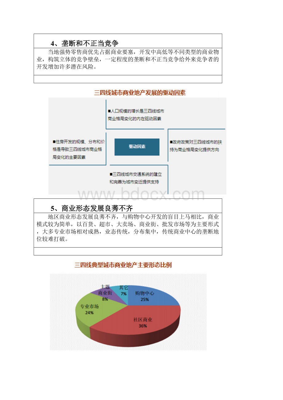 三四线城市招商中可能遇到的问题.docx_第2页