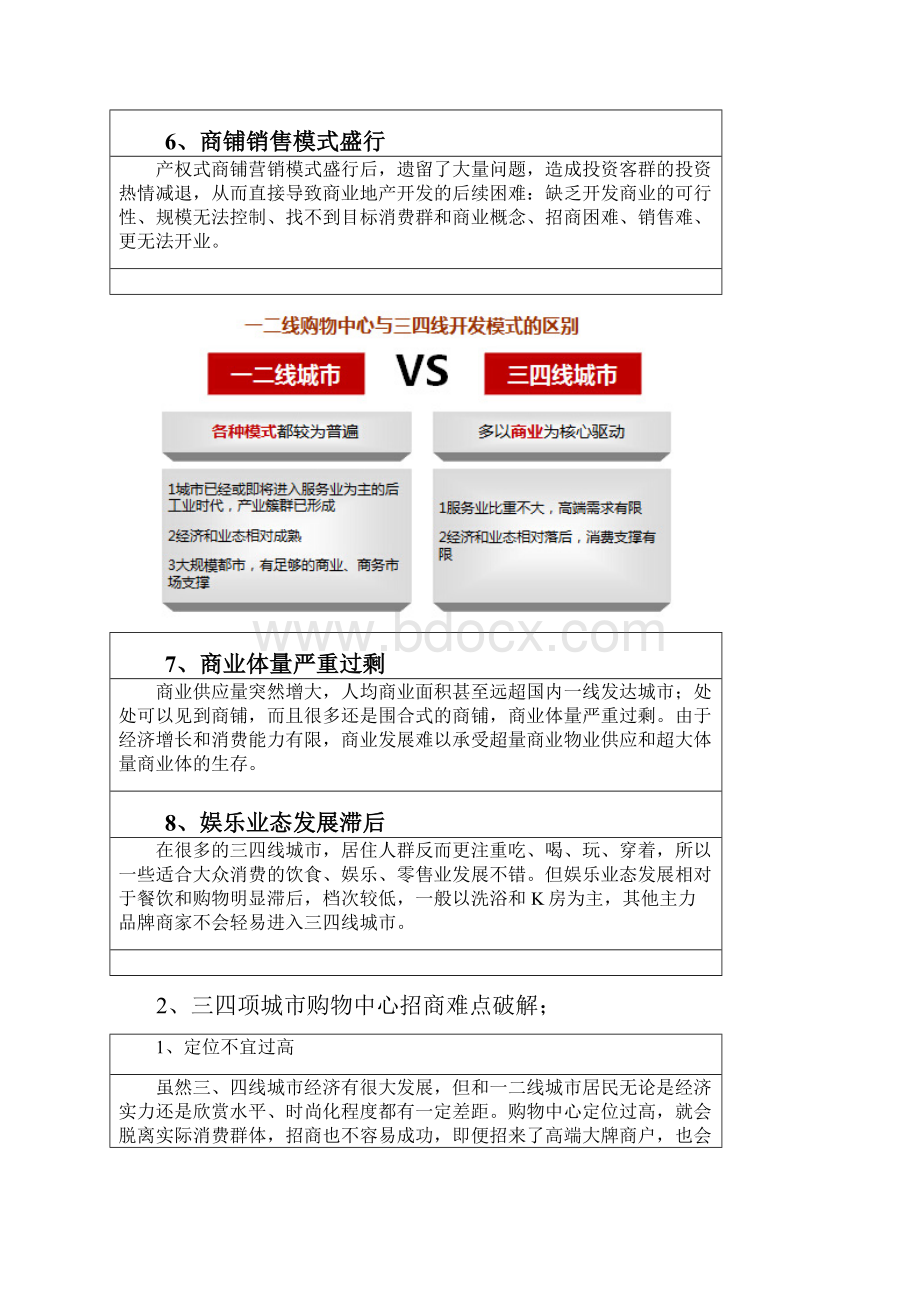 三四线城市招商中可能遇到的问题.docx_第3页