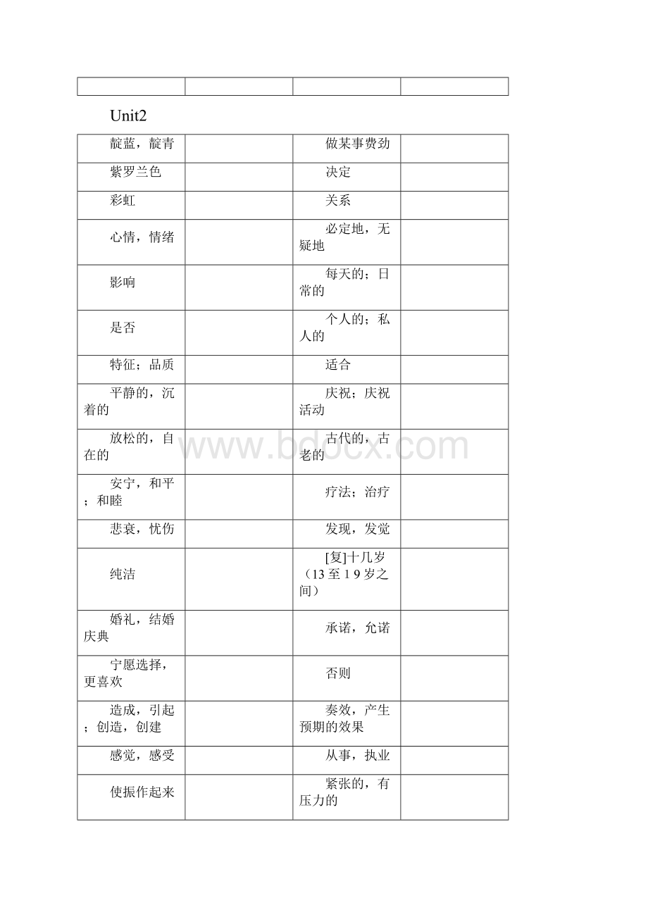 苏教版九年级上册英语单词默写表.docx_第3页