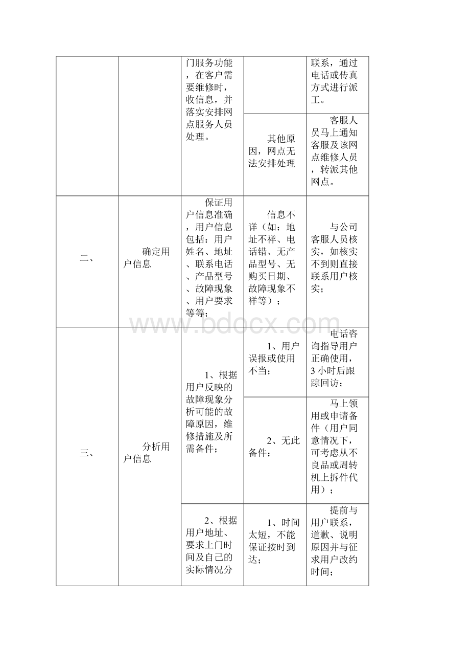 维修人员上门服务规范及标准话术.docx_第2页