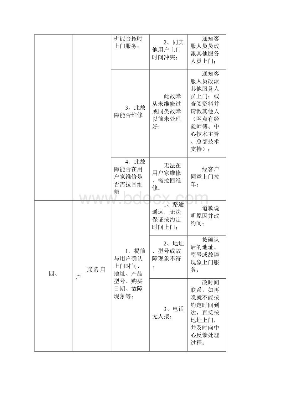 维修人员上门服务规范及标准话术.docx_第3页