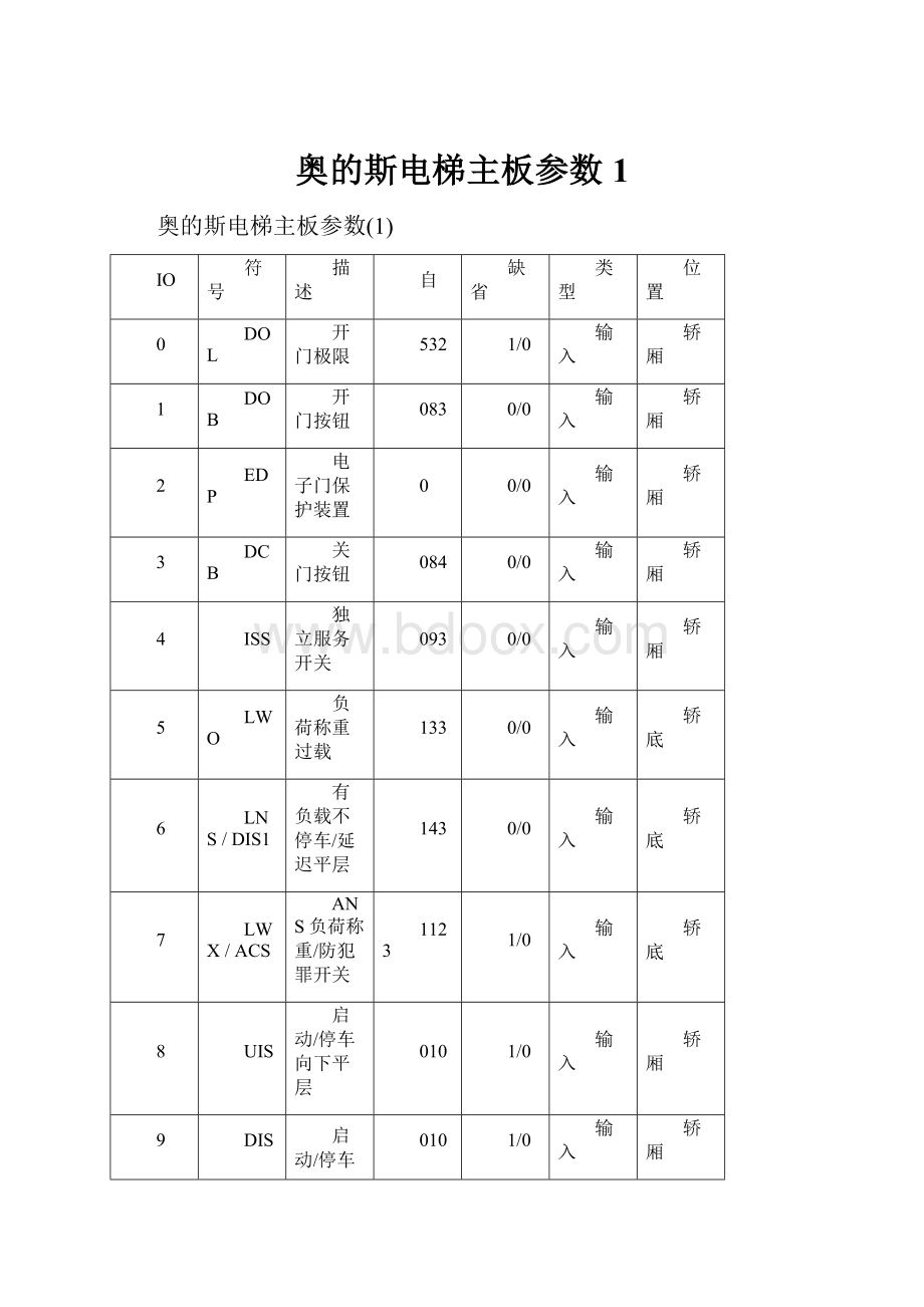 奥的斯电梯主板参数1.docx