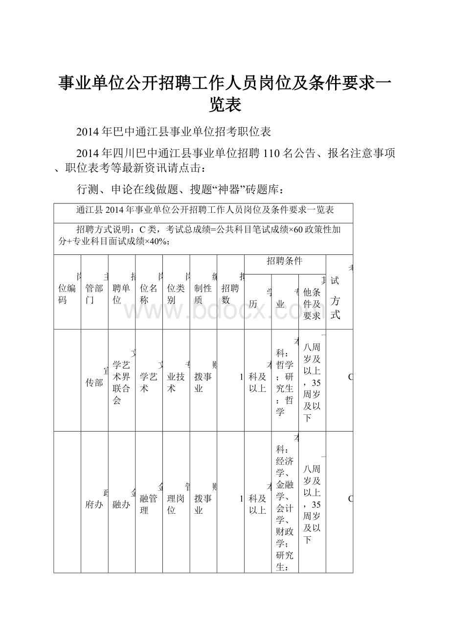 事业单位公开招聘工作人员岗位及条件要求一览表.docx_第1页