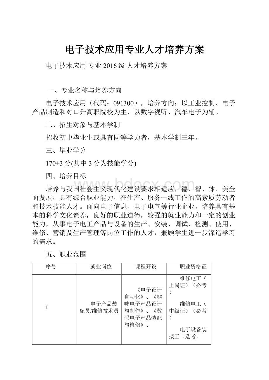 电子技术应用专业人才培养方案.docx