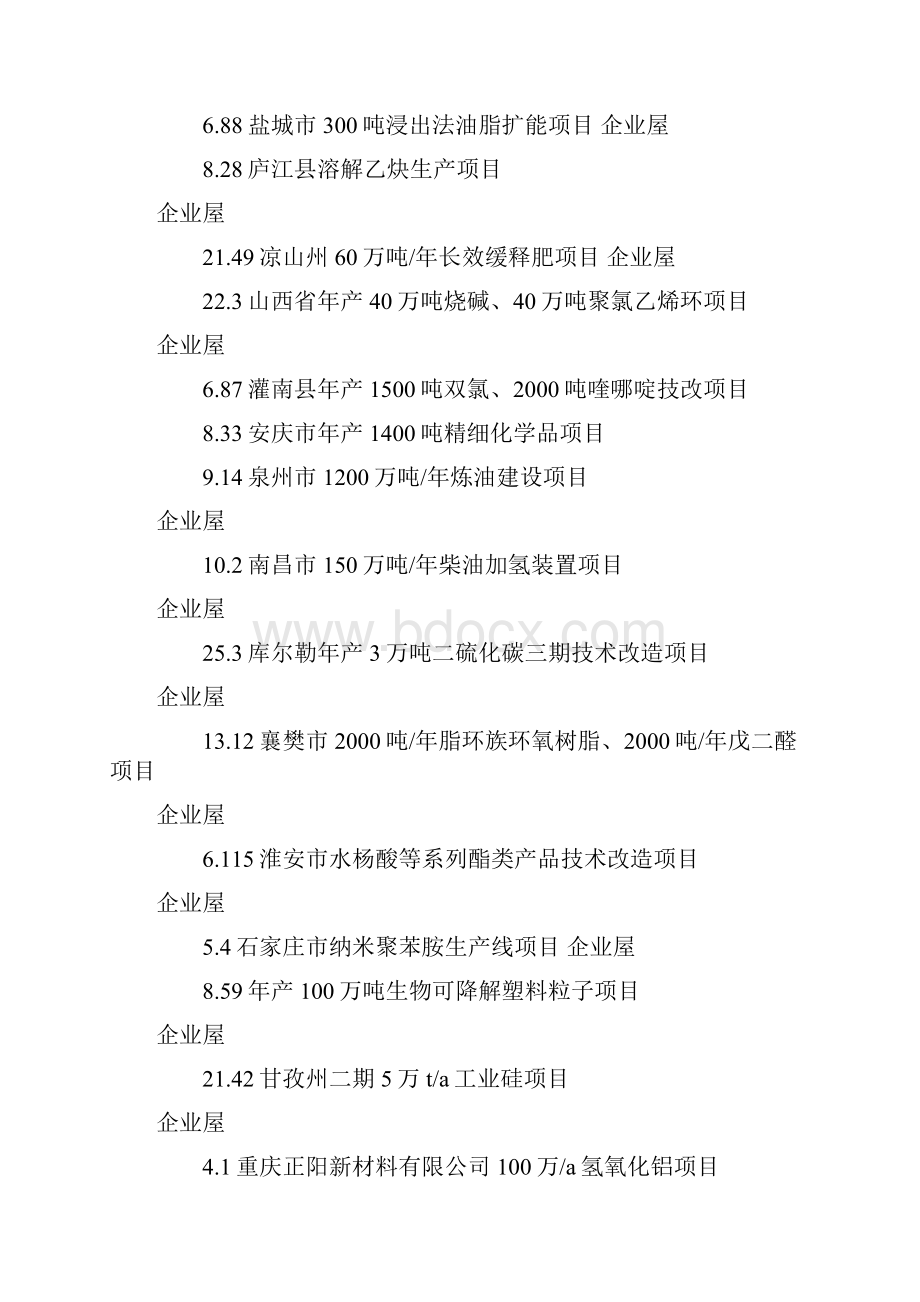 中国化工新建项目大全.docx_第2页