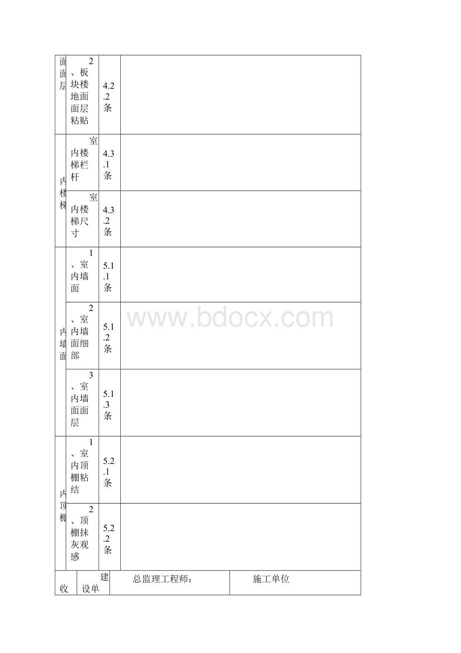 江苏省住宅工程质量分户验收规则附件.docx_第2页