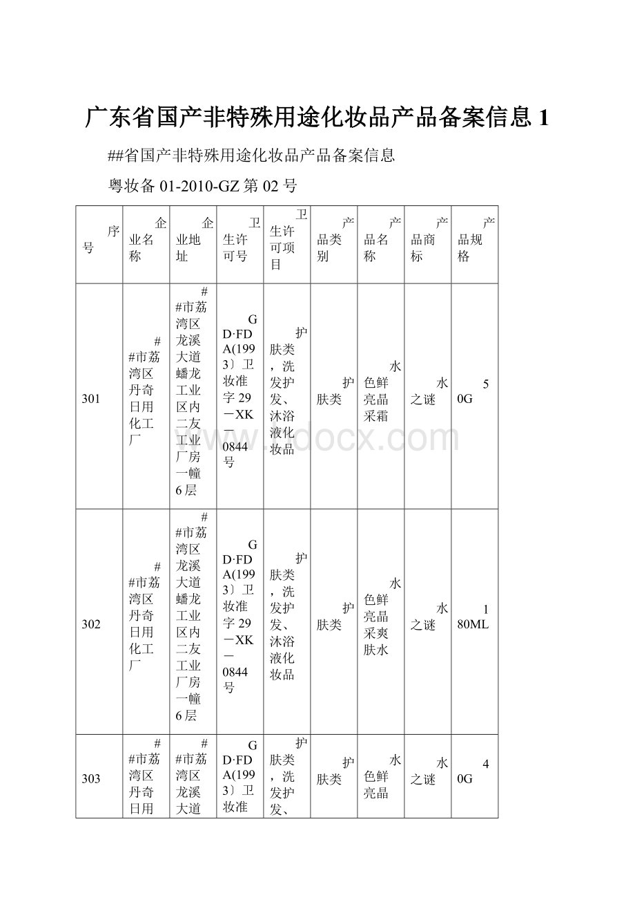 广东省国产非特殊用途化妆品产品备案信息1.docx_第1页