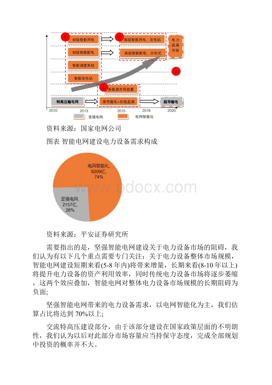 XXXX智能电网设备市场需求分析.docx_第2页